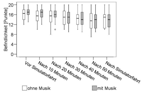 Studie über Musik im Auto: Metal macht langsam